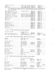 Previous Page - Parts and Accessories Catalog PA-94 January 1965