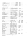 Previous Page - Parts and Accessories Catalog PA-94 January 1965