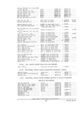 Next Page - Parts and Accessories Catalog PA-94 January 1965