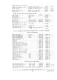 Previous Page - Parts and Accessories Catalog PA-94 January 1965
