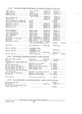 Next Page - Parts and Accessories Catalog PA-94 January 1965