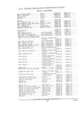 Previous Page - Parts and Accessories Catalog PA-94 January 1965