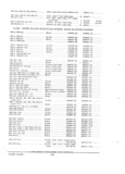 Next Page - Parts and Accessories Catalog PA-94 January 1965
