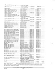Previous Page - Parts and Accessories Catalog PA-94 January 1965