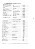 Previous Page - Parts and Accessories Catalog PA-94 January 1965
