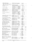 Previous Page - Parts and Accessories Catalog PA-94 January 1965