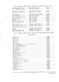 Next Page - Parts and Accessories Catalog PA-94 January 1965