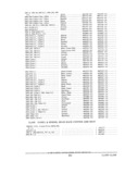 Previous Page - Parts and Accessories Catalog PA-94 January 1965
