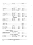 Previous Page - Parts and Accessories Catalog PA-94 January 1965