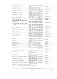 Next Page - Parts and Accessories Catalog PA-94 January 1965