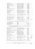 Previous Page - Parts and Accessories Catalog PA-94 January 1965