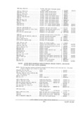 Previous Page - Parts and Accessories Catalog PA-94 January 1965