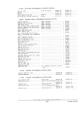 Previous Page - Parts and Accessories Catalog PA-94 January 1965