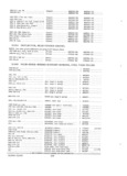 Previous Page - Parts and Accessories Catalog PA-94 January 1965