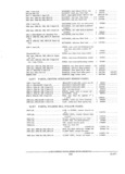 Previous Page - Parts and Accessories Catalog PA-94 January 1965