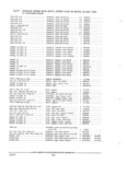 Previous Page - Parts and Accessories Catalog PA-94 January 1965