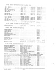 Next Page - Parts and Accessories Catalog PA-94 January 1965
