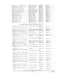Previous Page - Parts and Accessories Catalog PA-94 January 1965