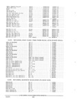 Next Page - Parts and Accessories Catalog PA-94 January 1965