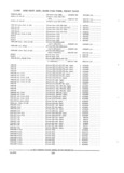 Previous Page - Parts and Accessories Catalog PA-94 January 1965