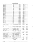 Next Page - Parts and Accessories Catalog PA-94 January 1965