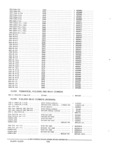 Previous Page - Parts and Accessories Catalog PA-94 January 1965
