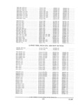 Previous Page - Parts and Accessories Catalog PA-94 January 1965