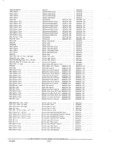 Next Page - Parts and Accessories Catalog PA-94 January 1965