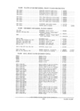 Previous Page - Parts and Accessories Catalog PA-94 January 1965