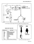 Next Page - Corvair Chassis Shop Manual December 1964