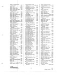 Next Page - Parts and Accessories Catalog P&A 31 May 1966