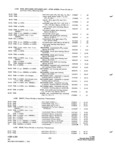 Previous Page - Parts and Accessories Catalog P&A 31 May 1966