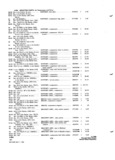 Next Page - Parts and Accessories Catalog P&A 31 May 1966