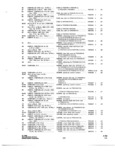 Previous Page - Parts and Accessories Catalog P&A 34 October 1966