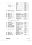 Next Page - Parts and Accessories Catalog P&A 34 October 1966