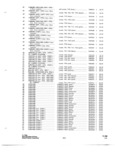 Previous Page - Parts and Accessories Catalog P&A 34 October 1966