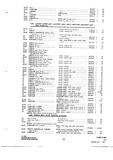 Next Page - Parts and Accessories Catalog P&A 34 July 1967