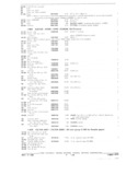 Previous Page - Parts and Accessories Catalog October 1968