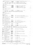 Next Page - Parts and Accessories Catalog October 1968
