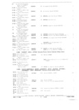 Previous Page - Parts and Accessories Catalog October 1968
