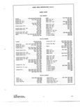 Next Page - Parts and Accessories Catalog P&A 34 November 1967
