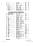 Previous Page - Parts and Accessories Catalog P&A 34 November 1967