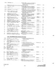 Previous Page - Parts and Accessories Catalog P&A 34 November 1967