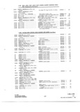 Previous Page - Parts and Accessories Catalog P&A 34 November 1967