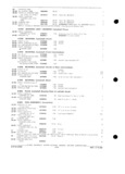 Previous Page - Parts and Accessories Catalog P&A 34 February 1969