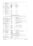 Previous Page - Parts and Accessories Catalog P&A 34 February 1969