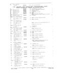 Next Page - Parts and Accessories Catalog P&A 34 February 1969