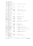 Previous Page - Parts and Accessories Catalog P&A 34 February 1969