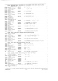 Next Page - Parts and Accessories Catalog P&A 34 February 1969