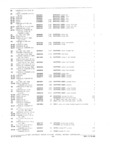 Next Page - Parts and Accessories Catalog P&A 34 February 1969